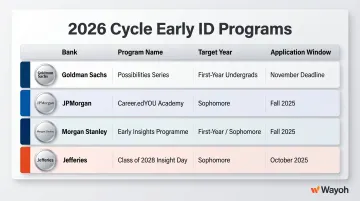 Major bank early identification programs comparison table for 2026 recruiting cycle