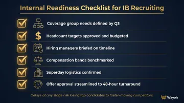 Six-item internal readiness checklist for investment banking recruiting preparation infographic