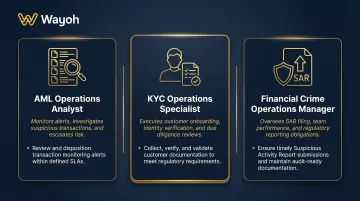 Three emerging financial crime operations roles AML KYC and fraud manager breakdown