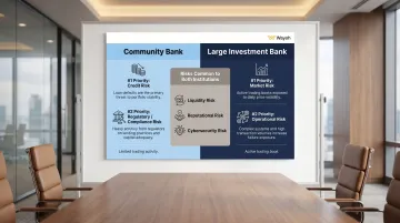 Capital markets risk prioritization matrix by bank size and business model type