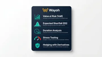 Five market risk management tools used by banking teams infographic