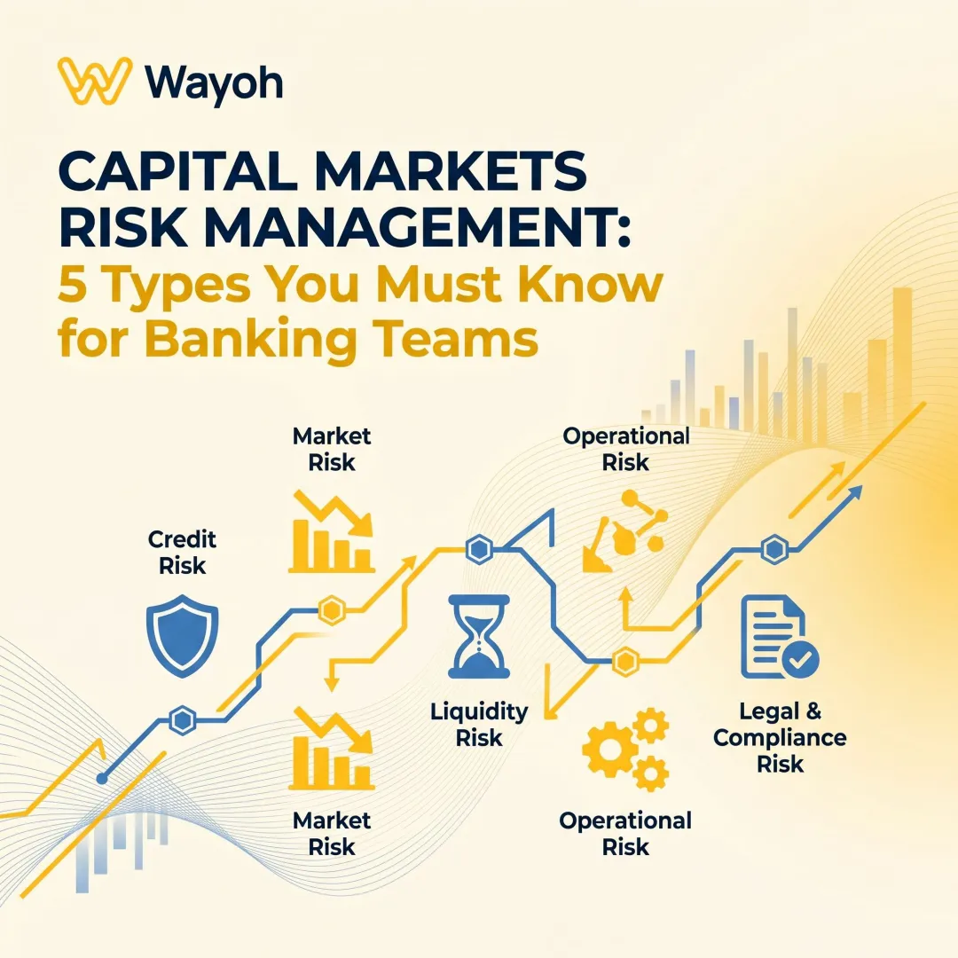 Capital Markets Risk Management: 5 Types You Must Know for Banking Teams