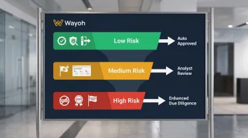 Three-tier KYC risk-based routing workflow low medium and high risk customers