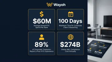 KYC AML compliance cost and false positive rate statistics comparison infographic