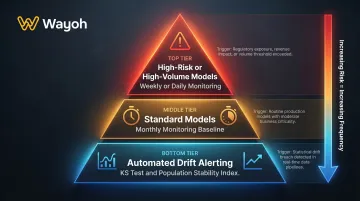 AML model monitoring cadence schedule monthly weekly daily drift detection framework