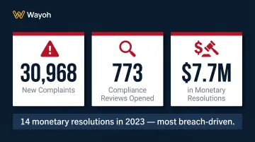 HHS OCR 2023 HIPAA enforcement statistics complaints investigations and monetary penalties