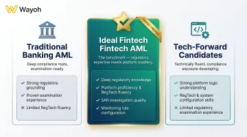 Three fintech AML candidate profile types comparison showing skills and gaps