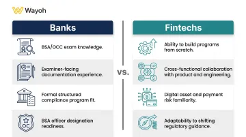 Banks versus fintechs sanctions compliance hiring needs side-by-side comparison infographic