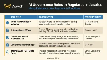 Five AI governance banking roles functions and seniority levels comparison chart