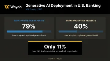 Generative AI deployment rates comparison between large and small banks 2025 statistics