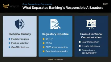 Three core skill pillars defining responsible AI leaders in financial services banking