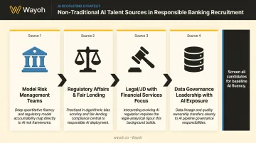 Four non-traditional talent pipelines for recruiting responsible AI leaders in banking