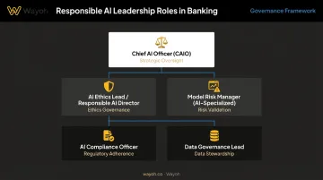 Responsible AI banking leadership team five key roles and reporting structure organizational chart