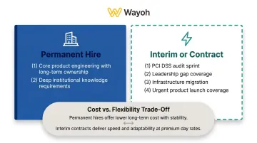 Interim versus permanent engineering hire decision framework for fintech and healthtech scenarios