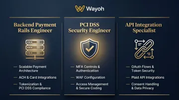 Three elite fintech engineering roles responsibilities and compliance requirements breakdown
