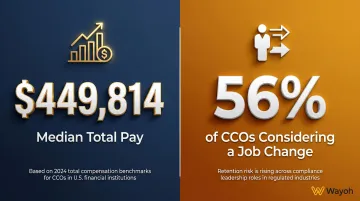 CCO compensation data and job change intentions in financial services 2025