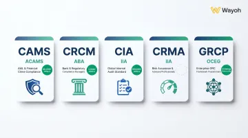 Top five GRC certifications for financial services roles comparison chart