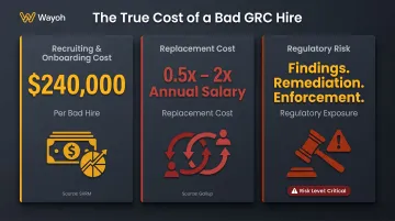 Financial and regulatory cost breakdown of a poor GRC hire infographic