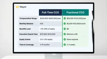 Full-time CCO versus fractional CCO cost and fit comparison table infographic