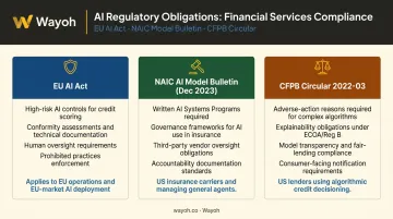Three-framework ML model compliance obligations comparison EU AI Act CFPB NAIC