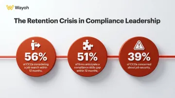 CCO talent scarcity statistics showing job search intent skills gap and security concerns