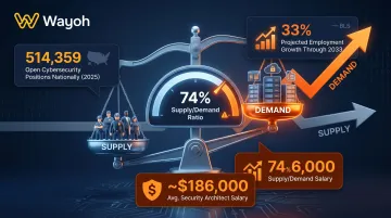 Healthcare cybersecurity talent supply demand gap infographic with open roles statistics