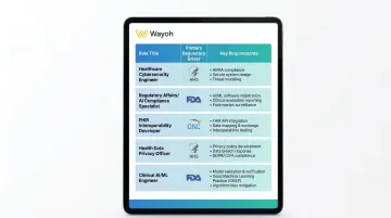 Five most in-demand healthtech compliance roles mapped to regulatory drivers 2026