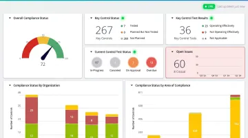 Compliance automation software dashboard displaying real-time regulatory monitoring and alerts