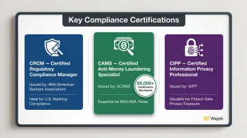 CCO certification comparison CRCM CAMS CIPP for banking and fintech compliance roles