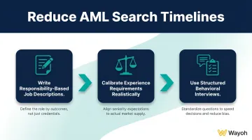 Three-step AML hiring process improvement strategy reducing compliance time-to-hire