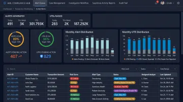 AML transaction monitoring software dashboard displaying machine learning alert interface