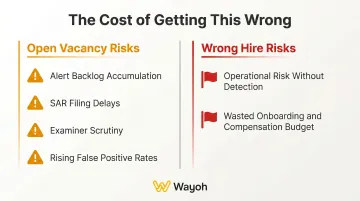 Cost of AML analytics vacancy or wrong hire showing regulatory and operational risks