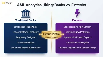 Traditional banks versus fintechs AML analytics hiring needs side-by-side comparison
