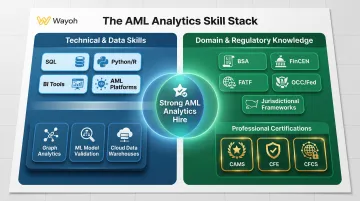 AML analytics dual skill stack combining technical data skills and regulatory compliance knowledge