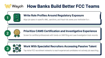 Three-step strategy for building stronger bank financial crime compliance teams