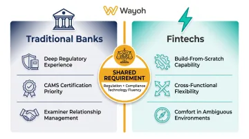 Banks versus fintechs KYC staffing needs side-by-side comparison infographic
