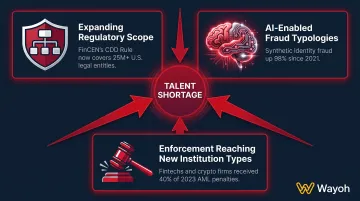 Three market forces driving KYC talent shortage in financial compliance hiring