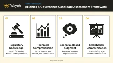 Four-dimension AI ethics candidate assessment framework process flow diagram