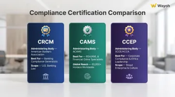 CRCM CAMS CCEP compliance certification comparison chart for financial services professionals