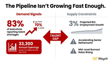 Financial services compliance talent shortage statistics supply demand gap infographic 2024
