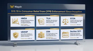 Consumer protection and fair lending regulatory framework CFPB HMDA ECOA UDAAP CRA overview