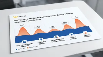 Healthtech workforce scaling cycle tied to regulatory and funding milestone events