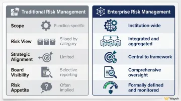 ERM versus traditional risk management five-dimension side-by-side comparison infographic