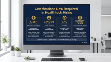 Four required healthtech cybersecurity certifications CISSP CIPP HITRUST CHC comparison