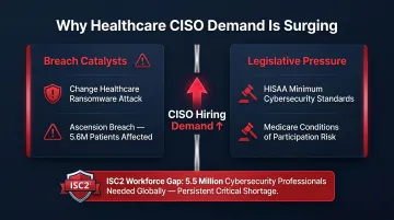 Healthcare CISO demand drivers breach impact and legislative pressure comparison chart