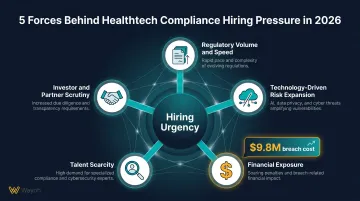 Five converging forces driving healthtech cybersecurity compliance hiring pressure in 2026