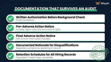 Five required hiring documentation elements for FCRA and regulated industry audit compliance