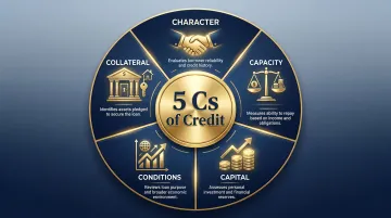 5 Cs of credit risk assessment framework for bank loan evaluation