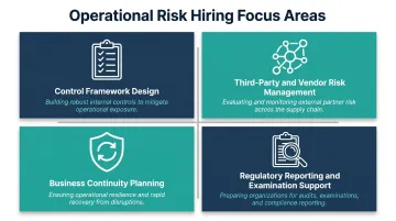 Four operational risk management functions banks are actively hiring for in 2026