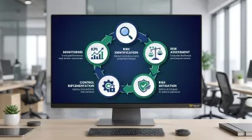 5-step operational risk management cycle process flow infographic for banks